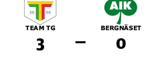 Förlust för Bergnäset borta mot Team TG