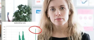 Rekordhög coronasmitta i Skellefteå – fortsätter öka i rekordfart: ”Vi har inte sett toppen ännu”