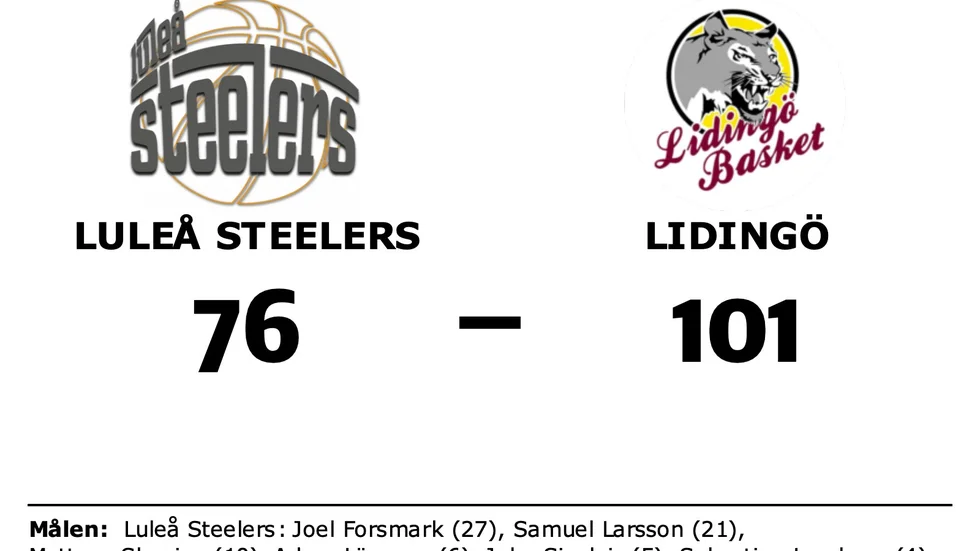 Luleå Steelers förlorade mot KFUM Lidingö Basket