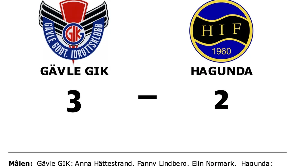Gävle GIK vann mot Hagunda IF