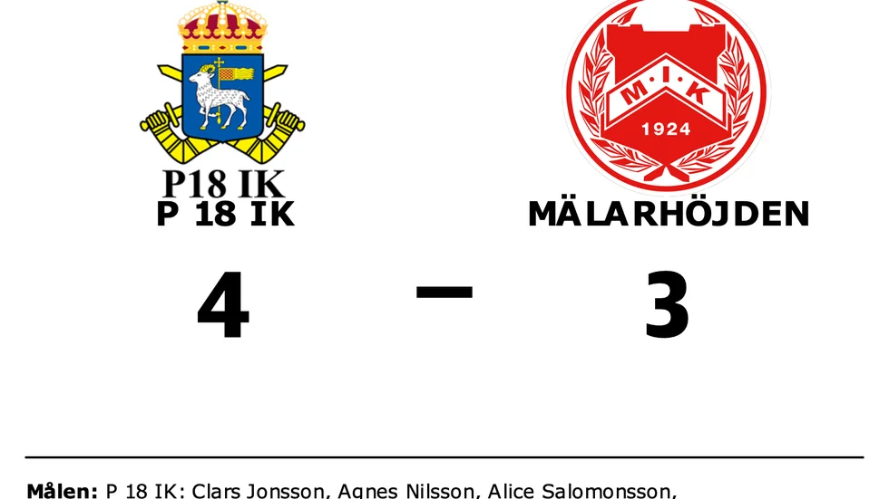 P 18 IK vann mot Mälarhöjden