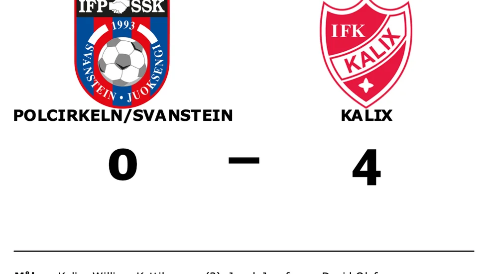 Polcirkeln/Svanstein förlorade mot Kalix
