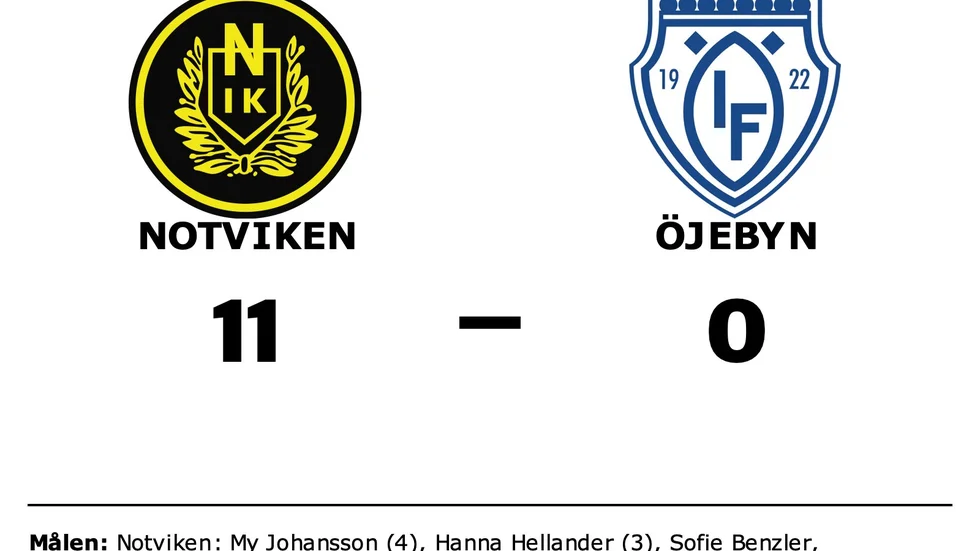 Notvikens IK 2 vann mot Öjeby IF