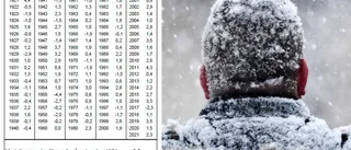 Trots bakslaget – blev mild april i Luleå • 1,5 grader varmare än normalt