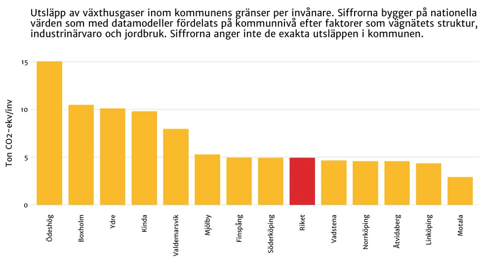 Minskade utsläpp under 2020 tros vara tillfälliga och bero på pandemin.