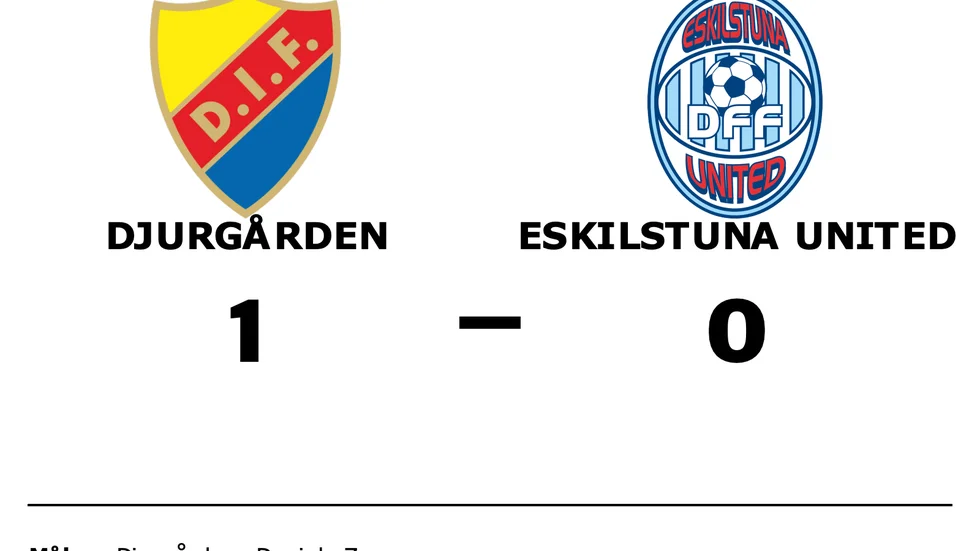 Djurgården vann mot Eskilstuna United