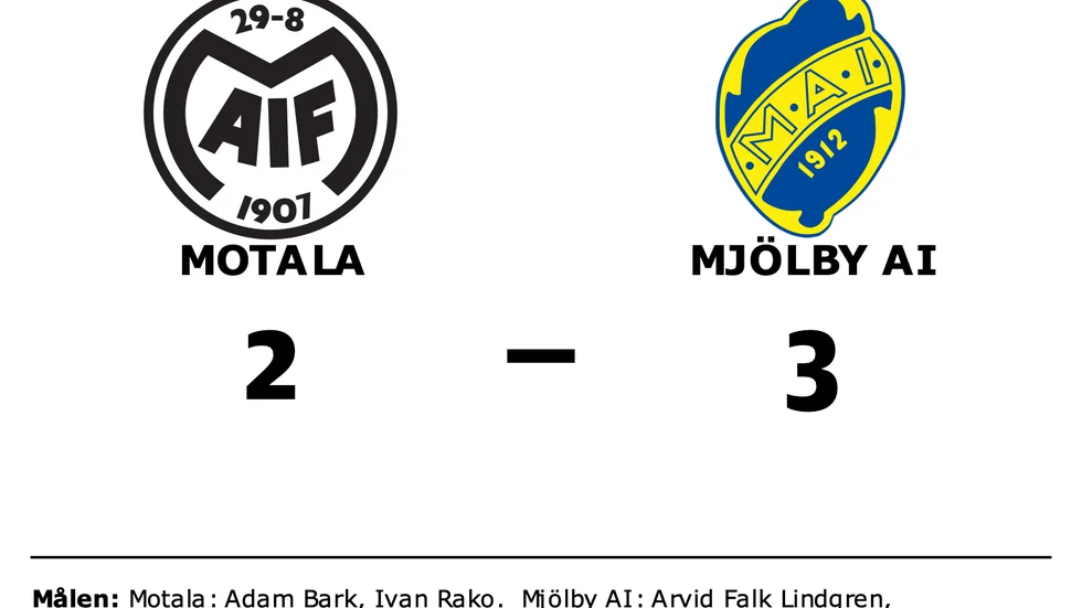 Motala förlorade mot Mjölby AI