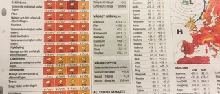 Vädermissen: "Ställ undan snöspaden"