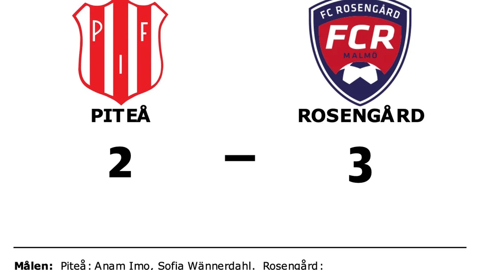Piteå IF DFF förlorade mot FC Rosengård Malmö