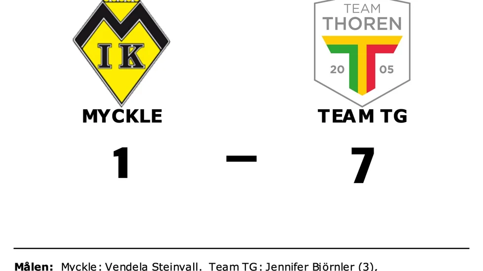 Myckle IK förlorade mot Team TG FF