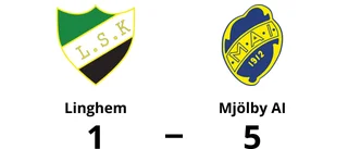 Segersviten förlängd för Mjölby AI