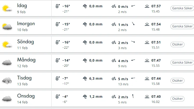 Prognosen för Skellefteå från fredagen.