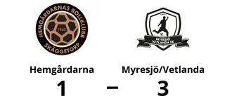 Sayid Avdalyans mål räckte inte för Hemgårdarna
