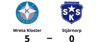 Tre klara poäng för Wreta Kloster mot Stjärnorp