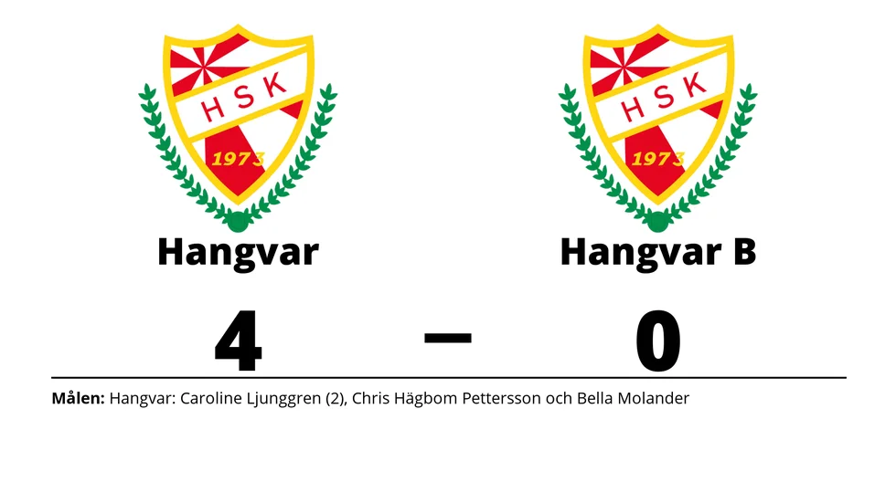 Hangvar SK vann mot Hangvar SK B
