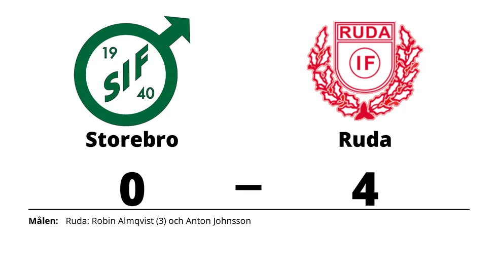 Storebro IF förlorade mot Ruda IF