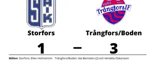 Formstarkt Trångfors/Boden tog ännu en seger