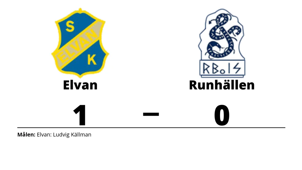 SK Elvan vann mot Runhällens BoIS