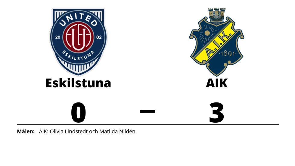 Eskilstuna United DFF förlorade mot AIK DFF