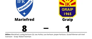 Graip föll igen - förlängde sviten