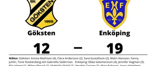 Göksten tappade ledning och fick se sig besegrat