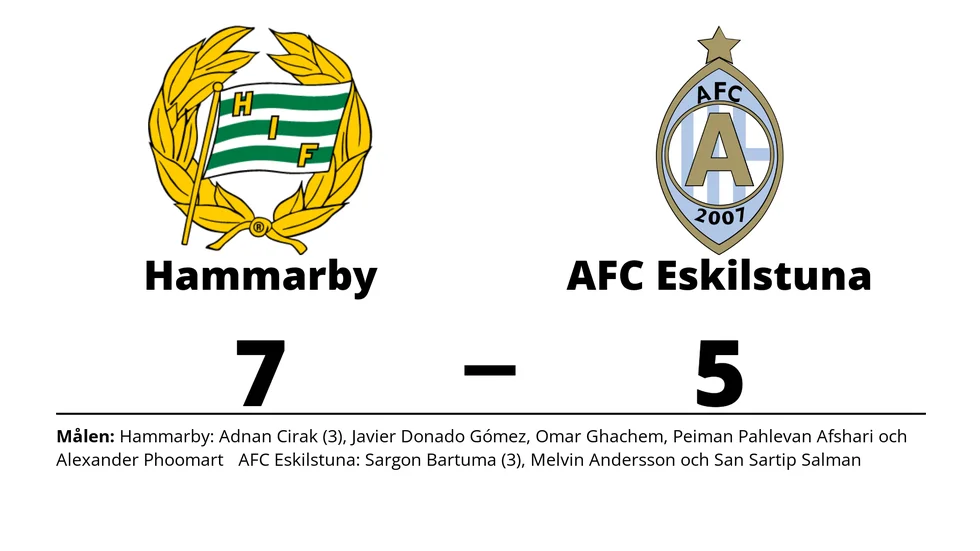 Hammarby IF vann mot Athletic FC Eskilstuna
