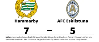 Förlust mot Hammarby för AFC Eskilstuna