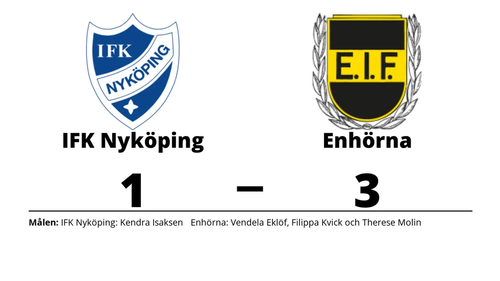 IFK Nyköping förlorade mot Enhörna IF