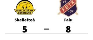 Storförlust när Skellefteå föll mot Falu