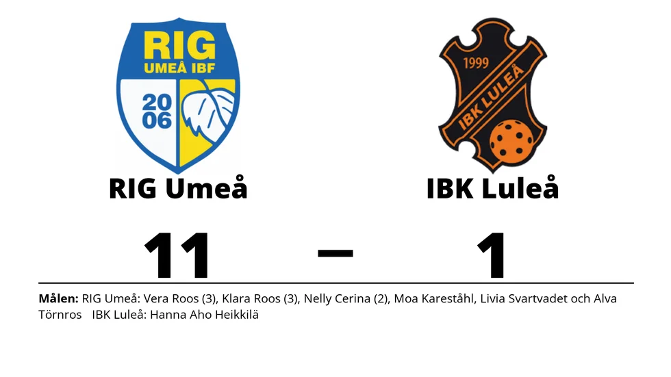 RIG Umeå IBF vann mot IBK Luleå