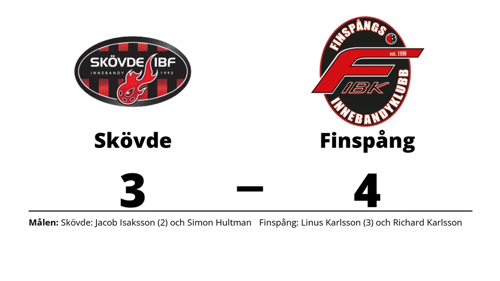 Skövde IBF förlorade mot Finspång IBK