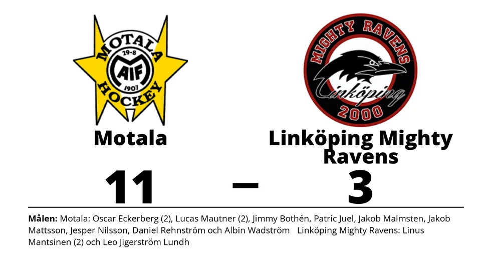 Motala AIF HK vann mot Linköping Mighty Ravens HC
