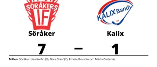Förlust på bortaplan för Kalix mot Söråker