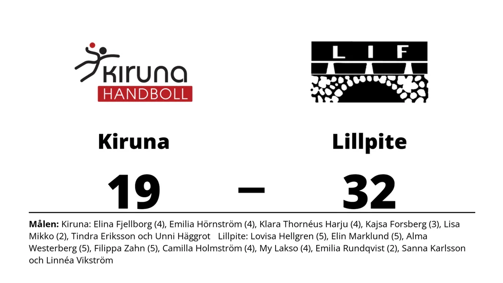 Kiruna HK förlorade mot Lillpite IF