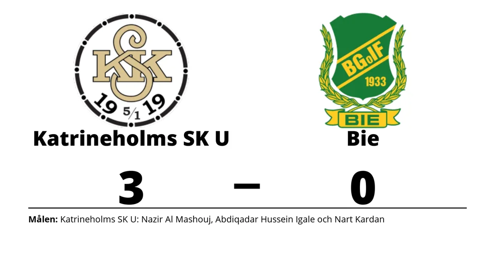 Katrineholms SK U vann mot Bie GoIF