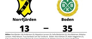 Bottennapp för Norrfjärden hemma mot Boden
