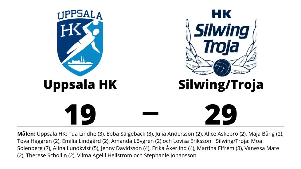 Uppsala HK förlorade mot HK Silwing/Troja
