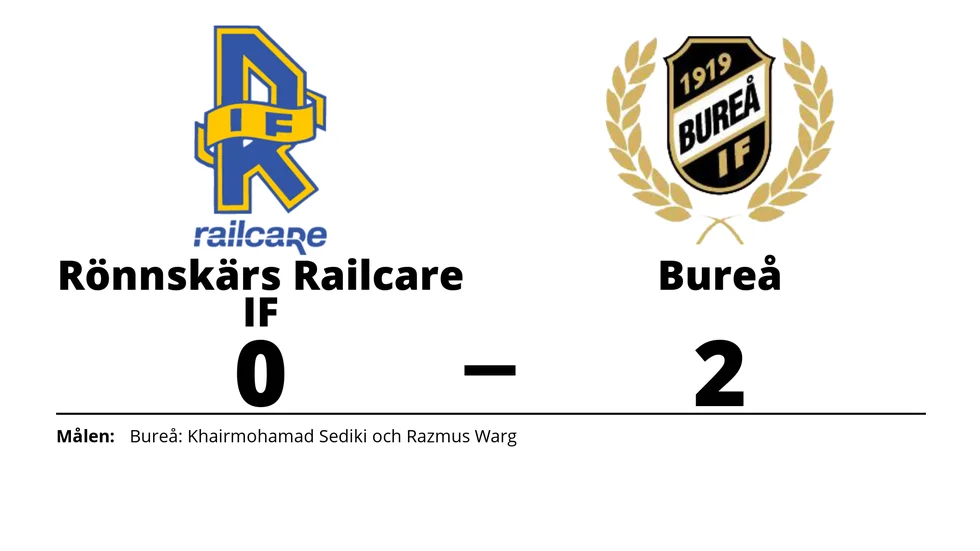 Rönnskärs Railcare IF förlorade mot Bureå IF