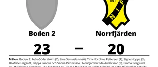Ledning i halvtid - då tappade Norrfjärden och förlorade