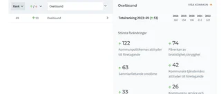 Ett värdefullt hopp för Oxelösund