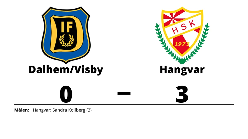 Dalhem IF B/IFK Visby förlorade mot Hangvar SK