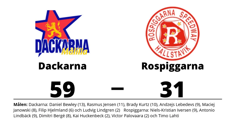Dackarna vann mot Rospiggarna
