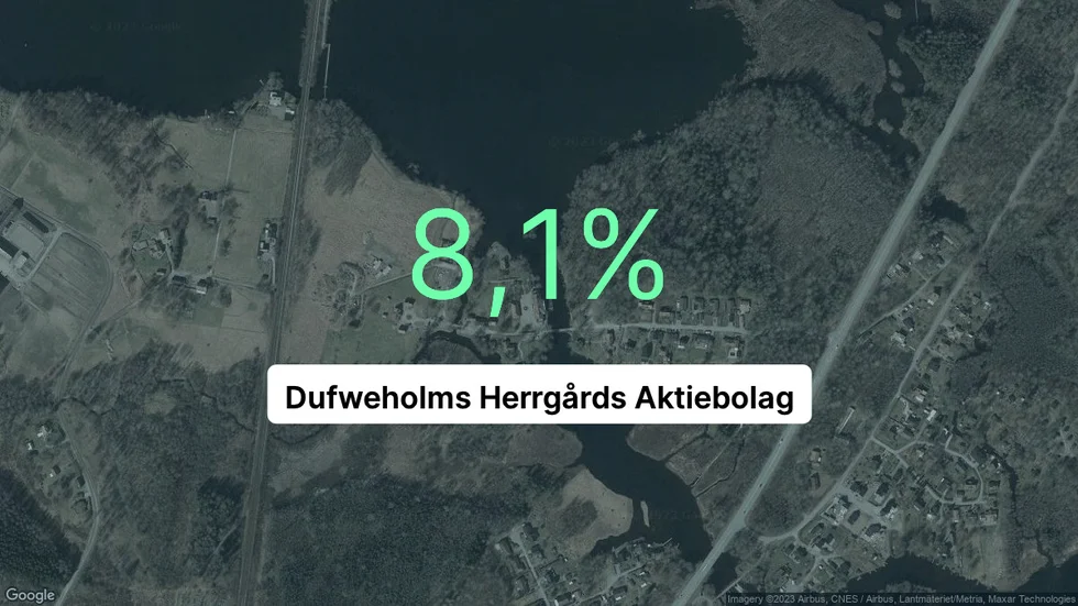 Illustrationen visar rörelsemarginalen för Dufweholms Herrgårds för det senaste året. Bakgrunden är en satellitbild över företagets adress.