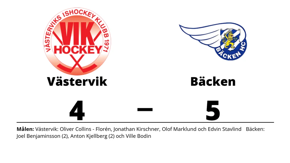 Västerviks IK förlorade mot Bäcken HC
