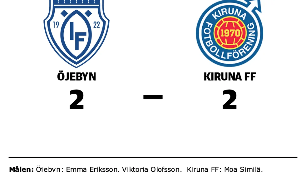 Öjebyn spelade lika mot Kiruna FF
