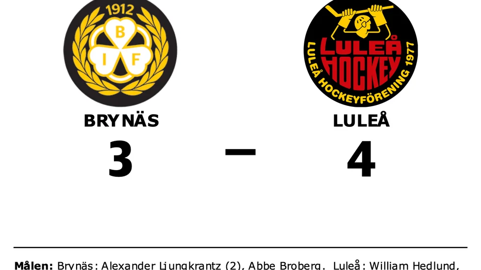 Brynäs förlorade mot Luleå