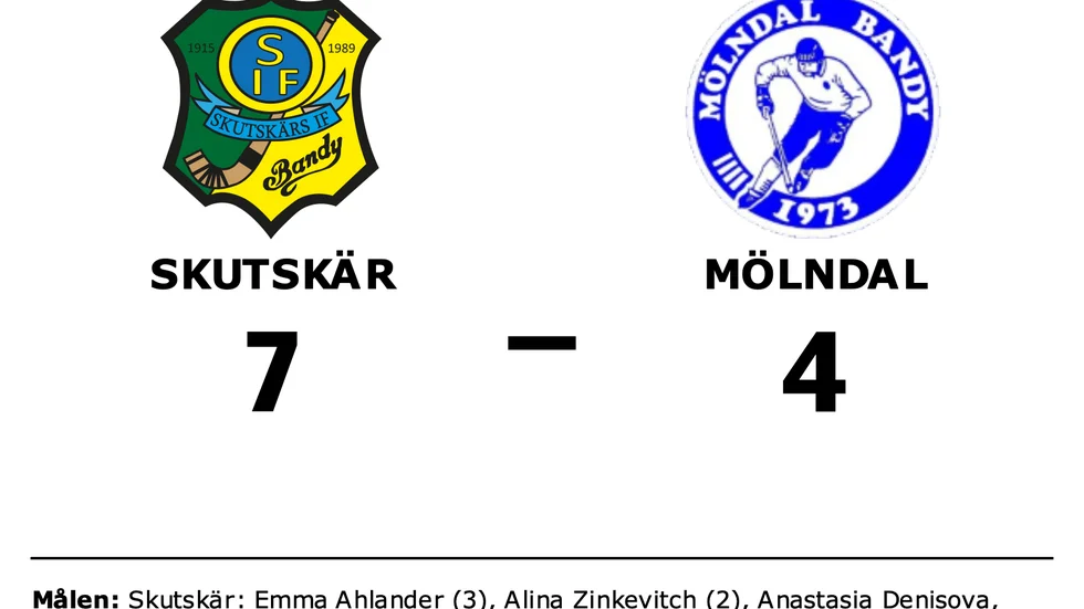 Skutskär vann mot Mölndal