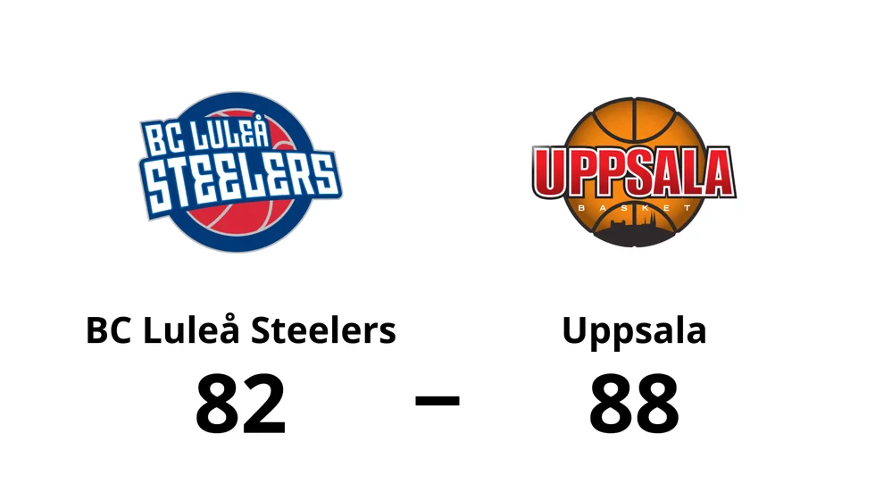 BC Luleå Steelers förlorade mot Uppsala Basket