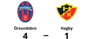 Örsundsbro vann hemma mot Hagby