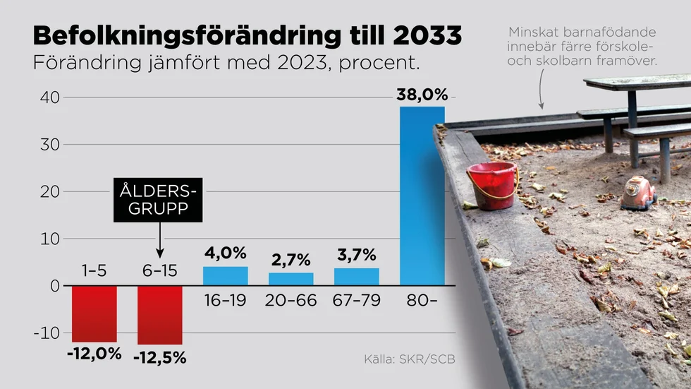 Befolkningsförändring jämfört med 2023, procent.